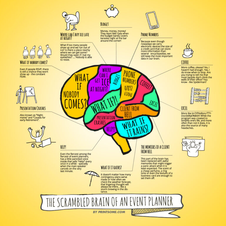 The scrambled brain of an event planner